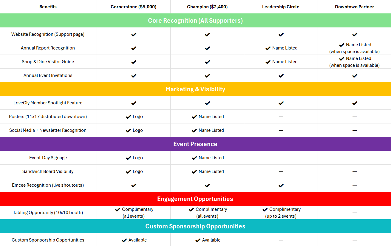 Supporter Matrix